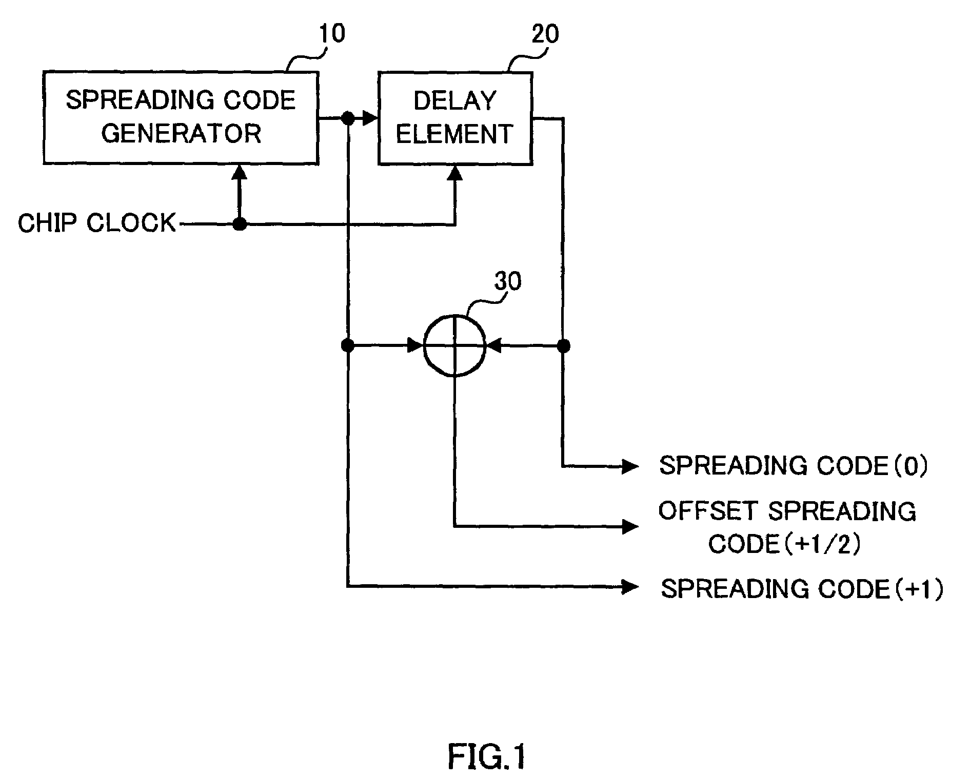 Correlation detection method and apparatus, transmission diversity detection method and apparatus, each method and apparatus for detection within a small time unit