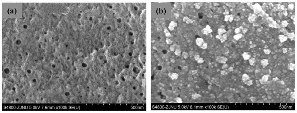 Preparation method and application of polymer-metal composite separation membrane