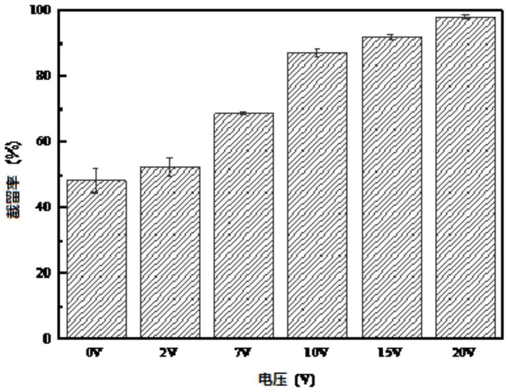 Preparation method and application of polymer-metal composite separation membrane