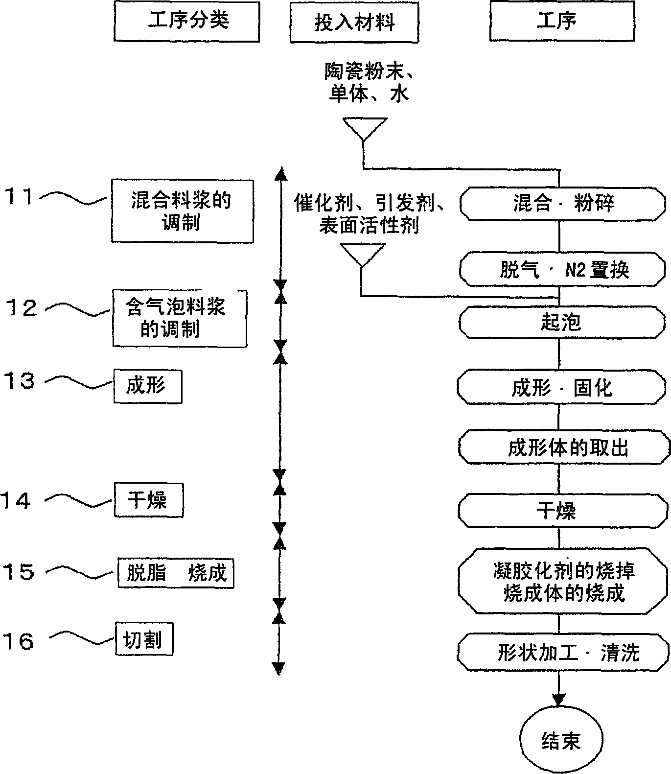 Sound matching body, process for producing the same, ultrasonic sensor and ultrasonic wave transmitting/receiving system