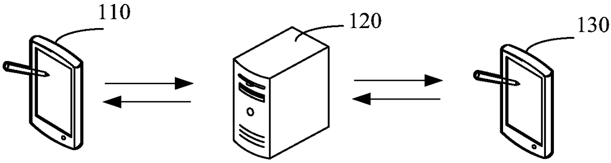 Audio data processing method and apparatus, computer equipment, and computer readable storage medium