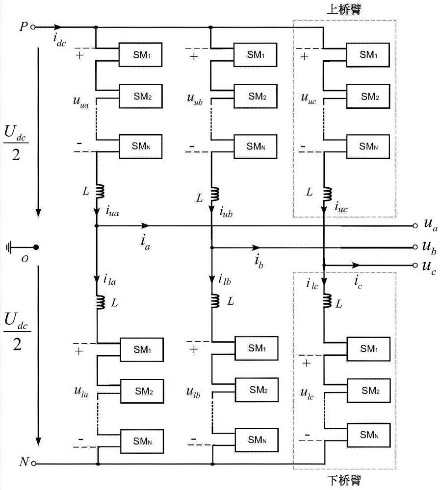 A Low Modulation Control Method for Modular Multilevel Converter