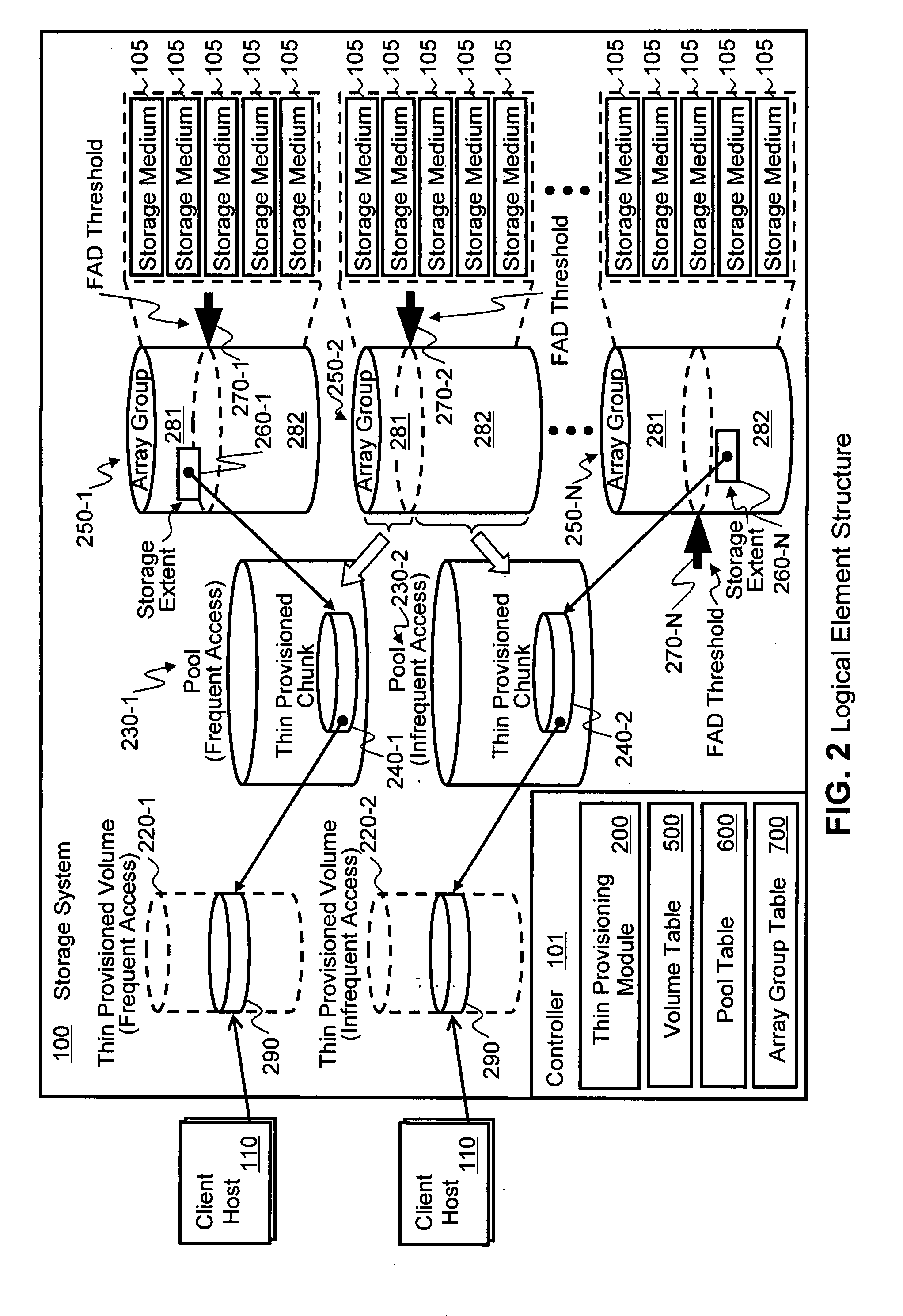 Method and apparatus for chunk allocation in a thin provisioning storage system