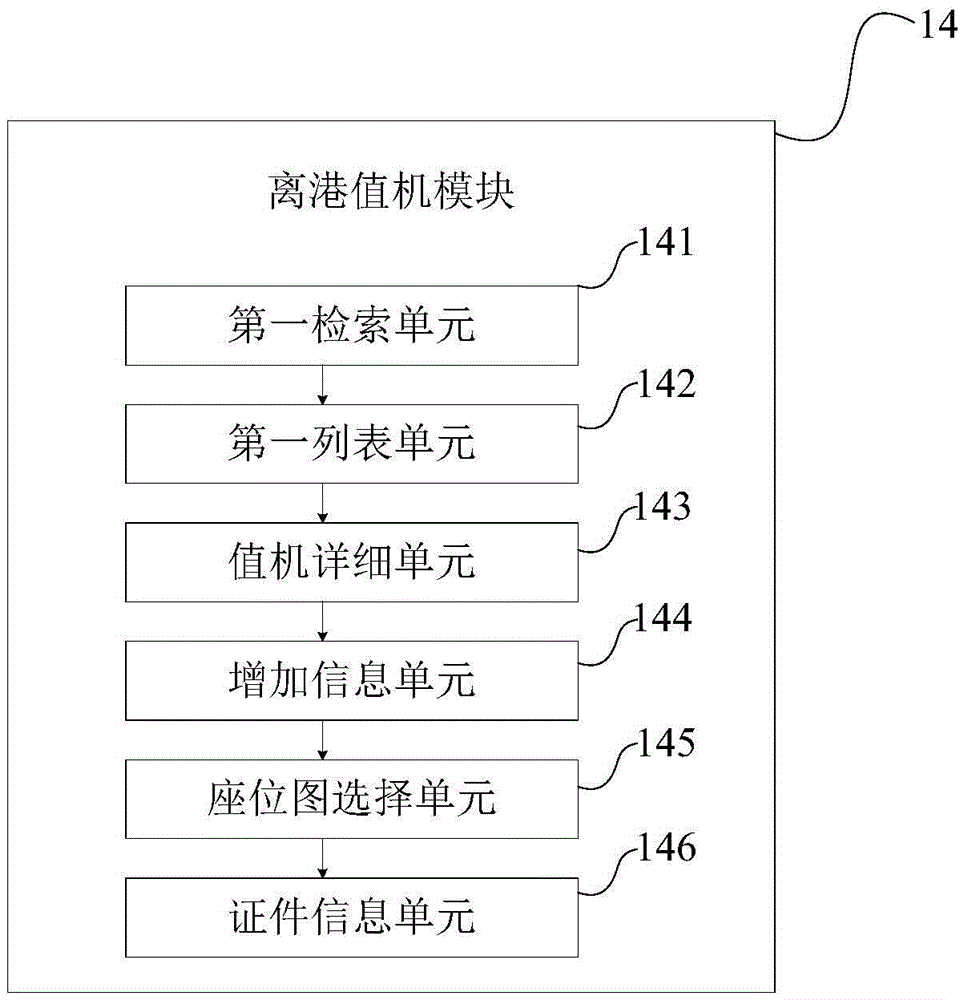 Passenger check-in method and system based on mobile device