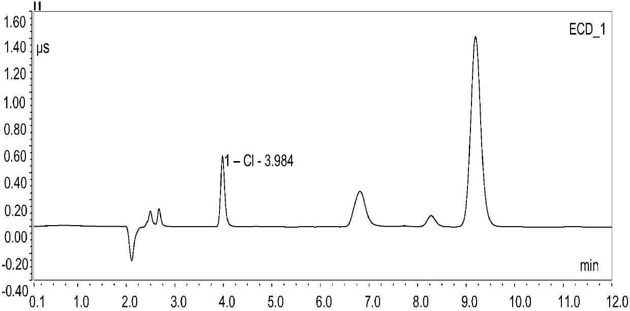 Fluidized bed catalyst for preparing aromatic hydrocarbons from methanol