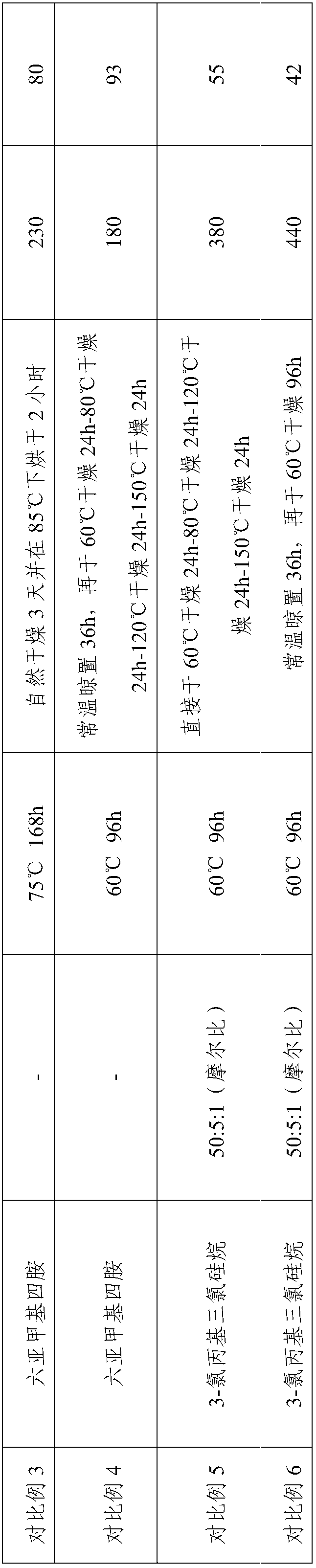 Method for preparing phenolic aerogel through ambient pressure drying method and prepared phenolic aerogel