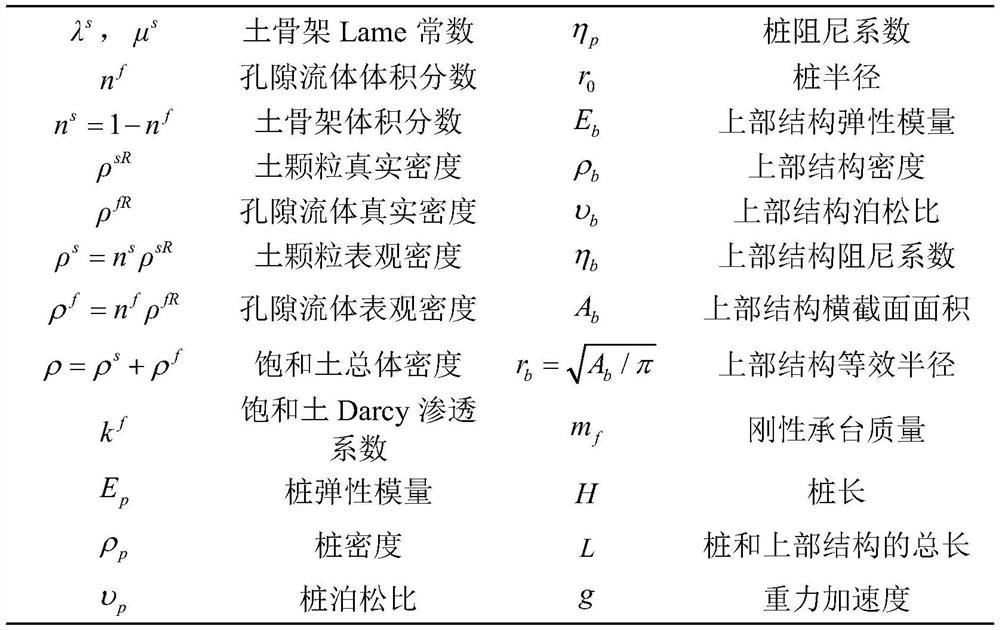 Dynamic Response Analysis Method of Saturated Soil-Pile Group-Superstructure System