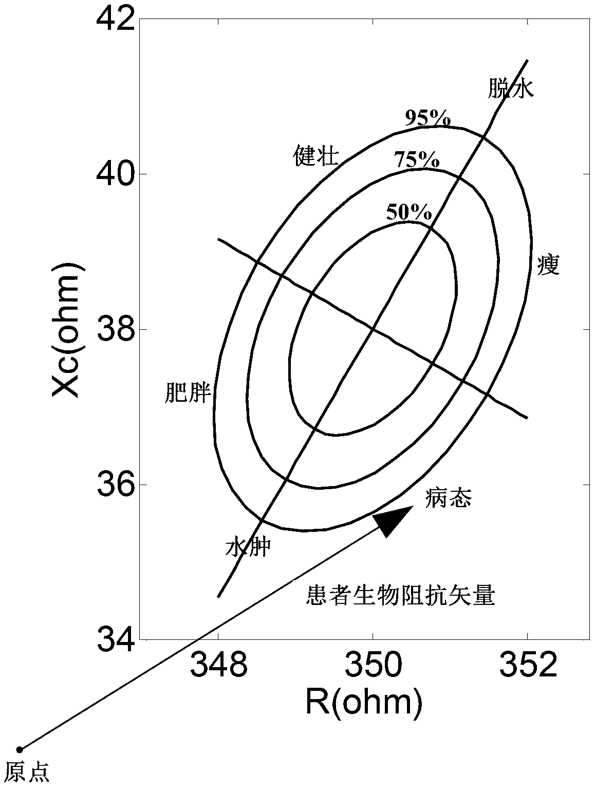 Method and device for hepatopathy nutrition state detection