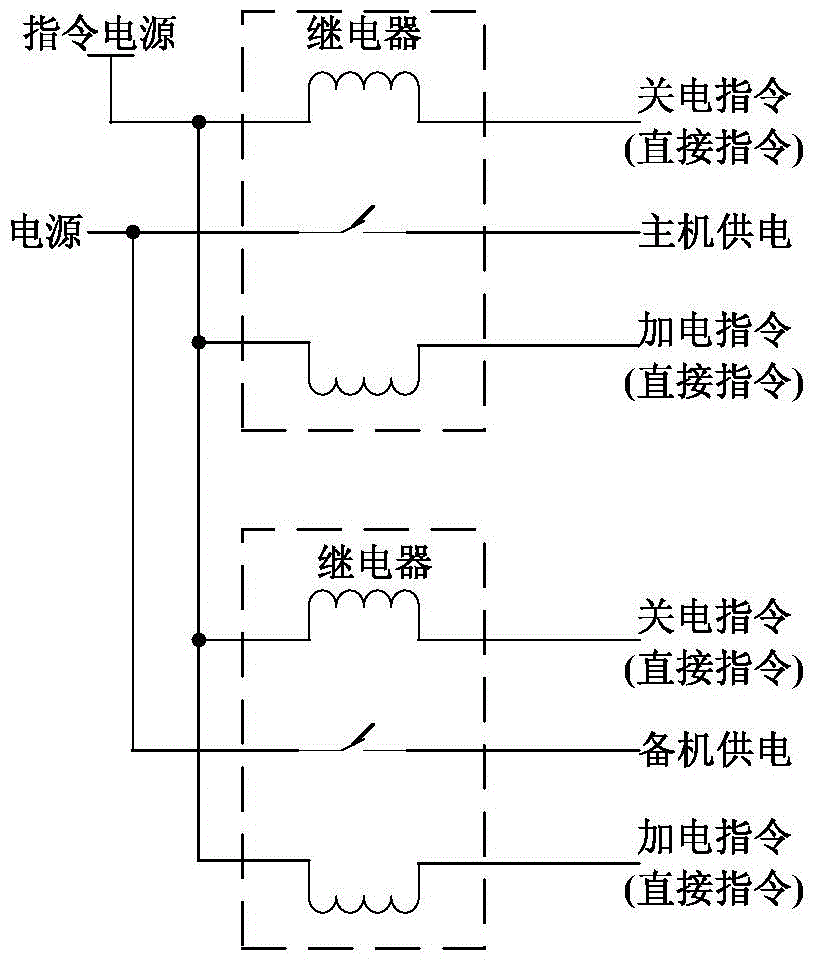 Power-up switching control system and method of cold backup redundant satellite-carried computer