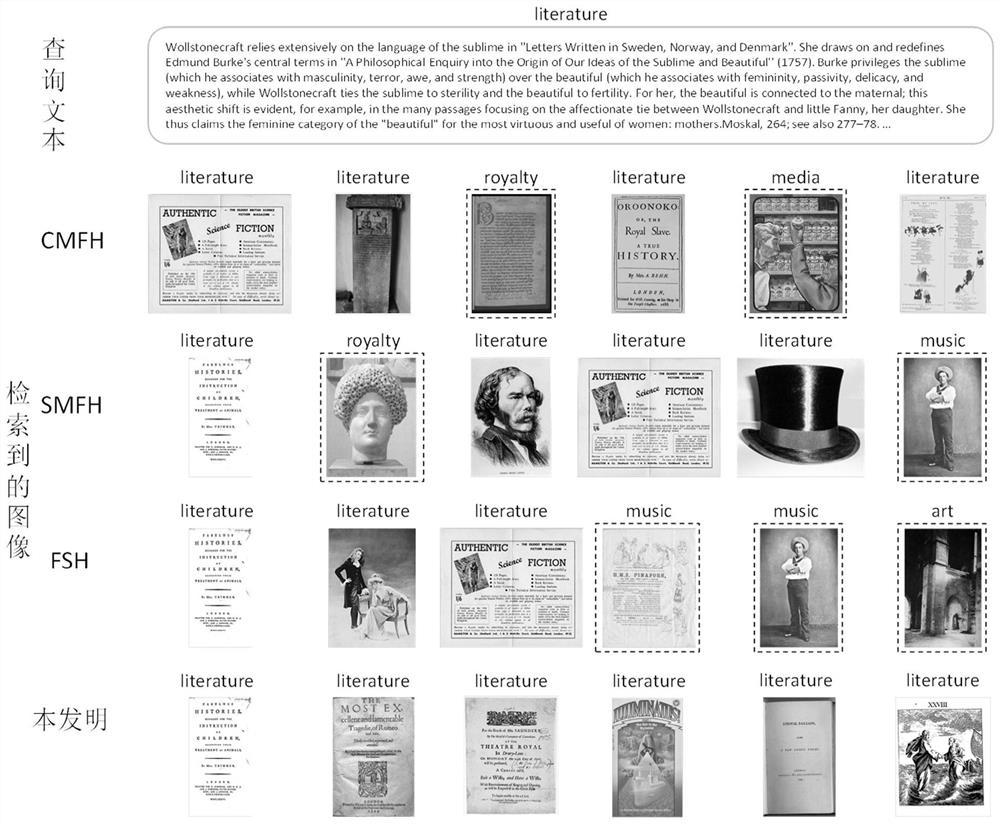 A Discrete Hash Retrieval Method for Cross-Modal Data Based on Similarity Preservation