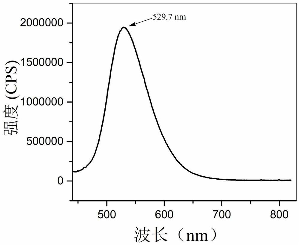 Fluorescent small molecule as well as preparation method and application thereof