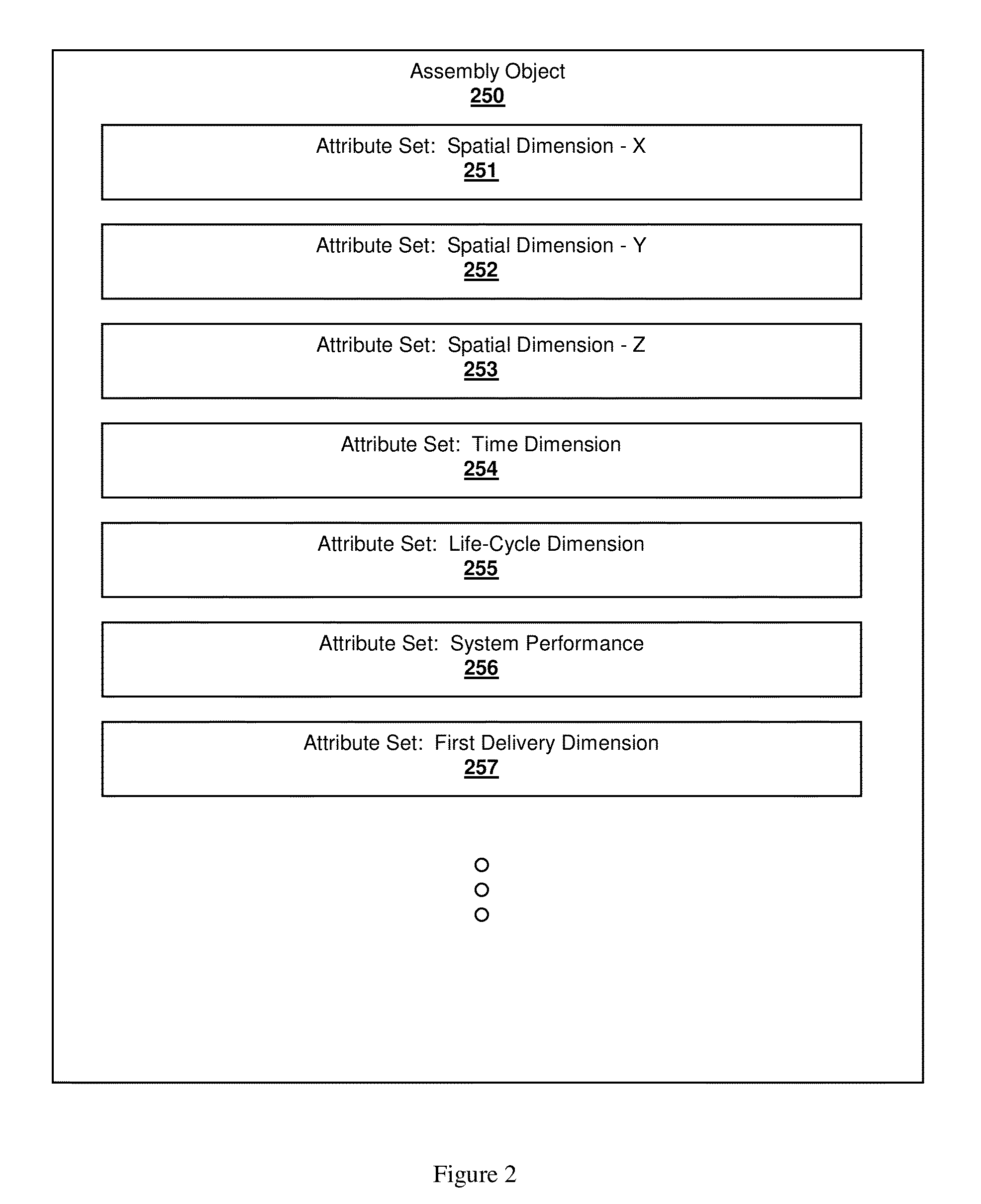 Multi-dimensional life cycle project execution system