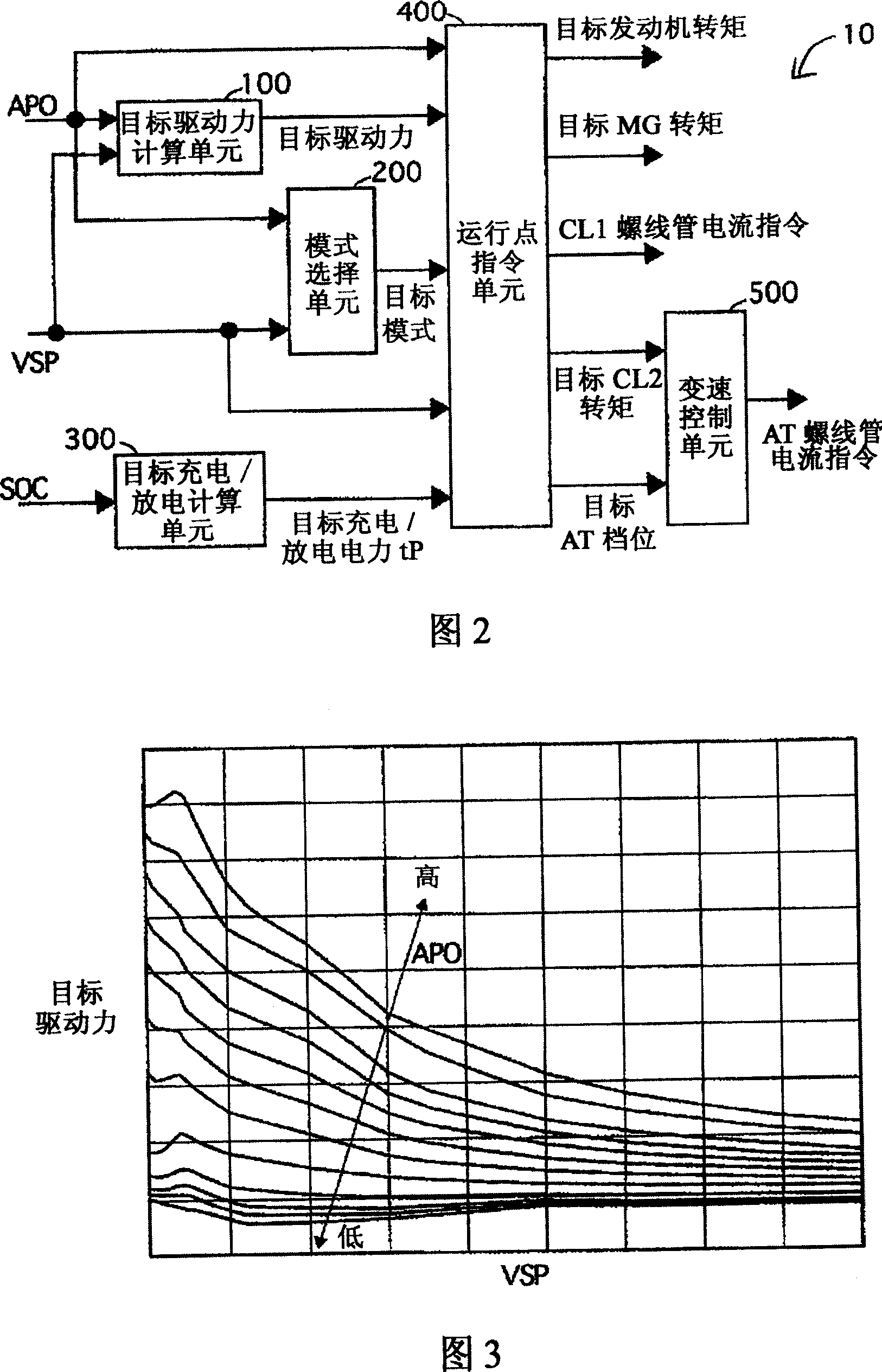 Coast-down shift control device for a vehicle
