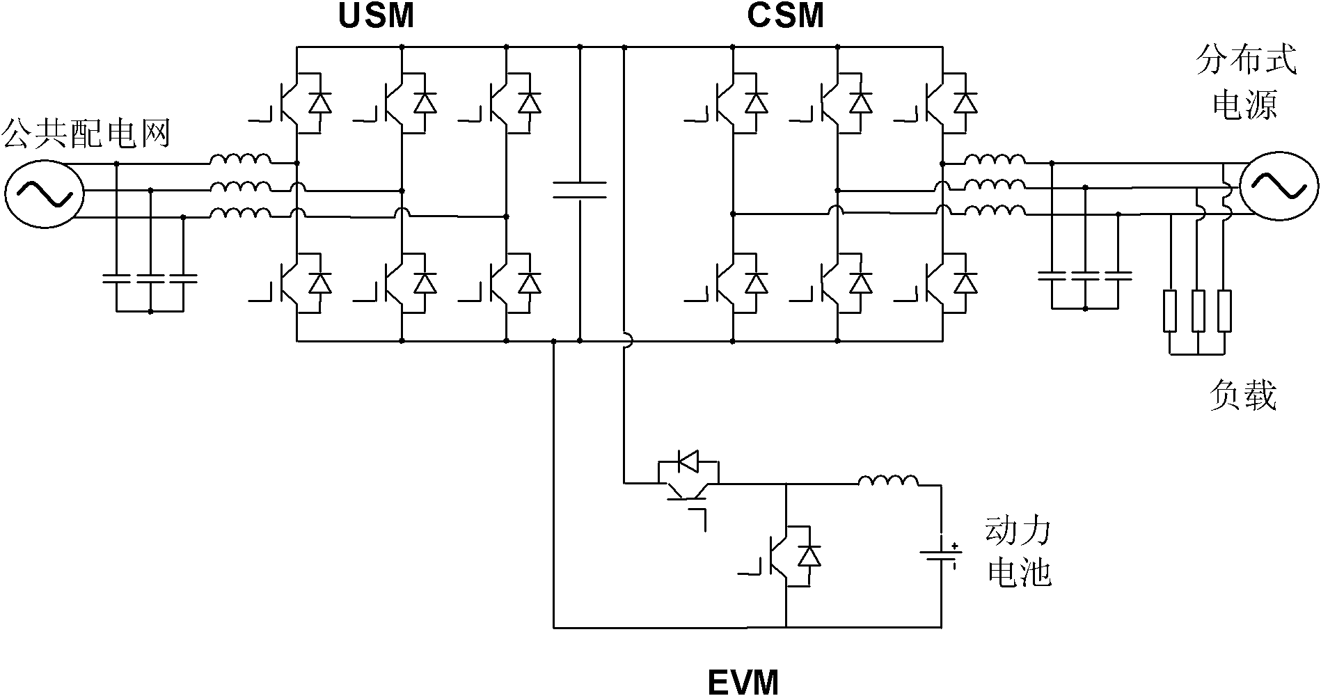 Standardized current conversion device of electric vehicle and distributed power source