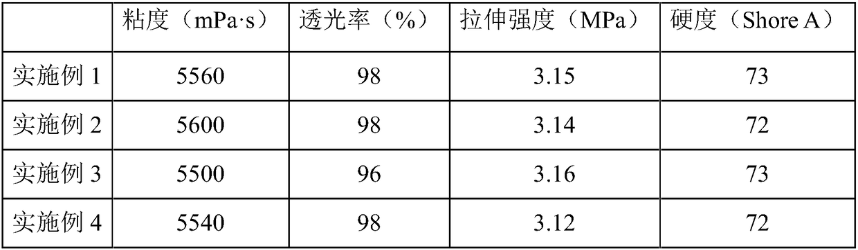 Preparation method for adhesion promoter used for addition type organosilicon packaging adhesive