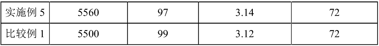 Preparation method for adhesion promoter used for addition type organosilicon packaging adhesive