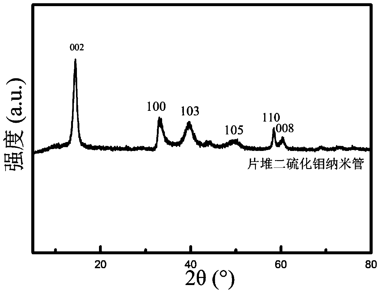 A kind of preparation method of sheet-stacked molybdenum disulfide nanotubes