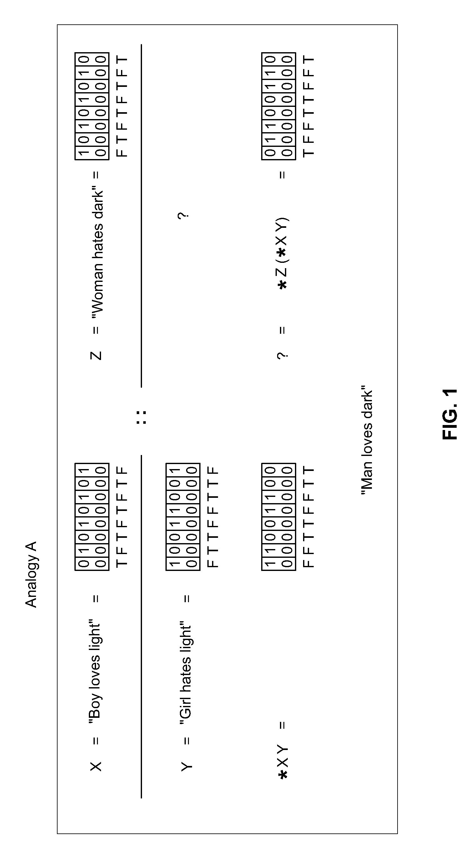 Methods and systems of four valued analogical transformation operators used in natural language processing and other applications