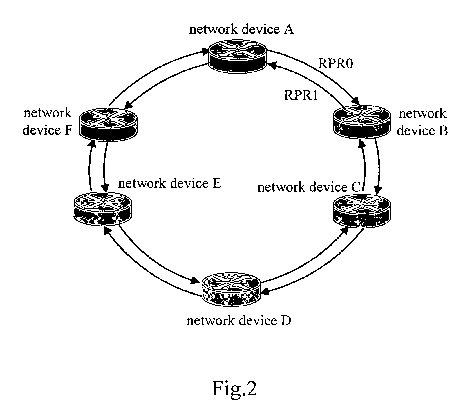Method and system for implementing virtual router redundacy protocol on a resilient packet ring