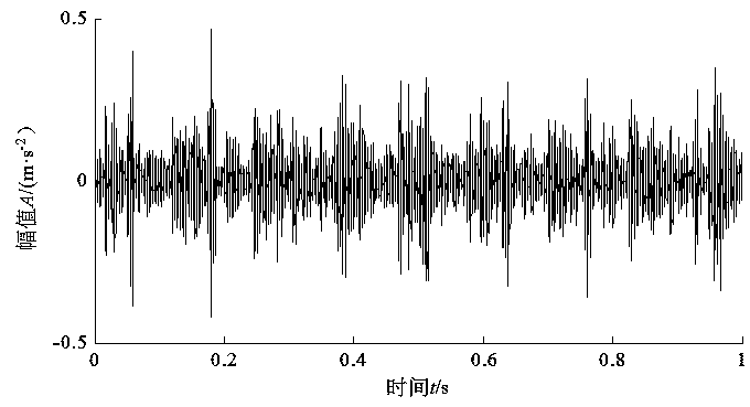 A method for early fault diagnosis of planetary gearbox based on vmd-amckd