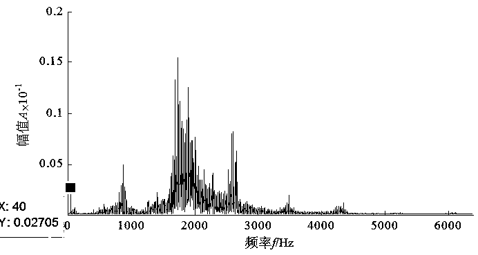 A method for early fault diagnosis of planetary gearbox based on vmd-amckd