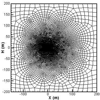 Airplane tail jet flow atmospheric diffusion modeling method based on CFD (computational fluid dynamics)