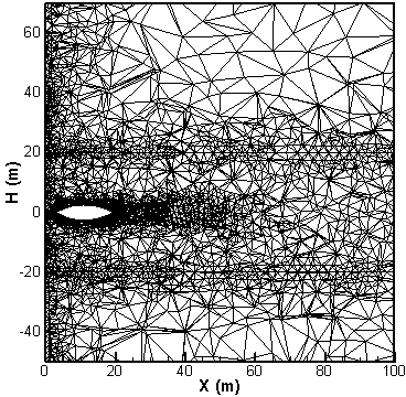 Airplane tail jet flow atmospheric diffusion modeling method based on CFD (computational fluid dynamics)