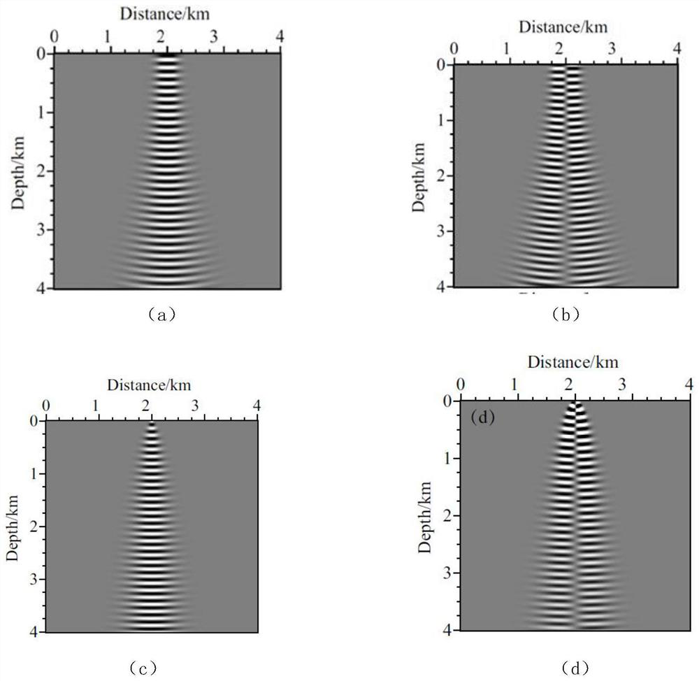 A Fresnel beam migration imaging method for undulating surface in elastic media