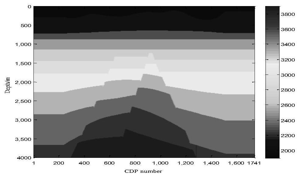 A Fresnel beam migration imaging method for undulating surface in elastic media