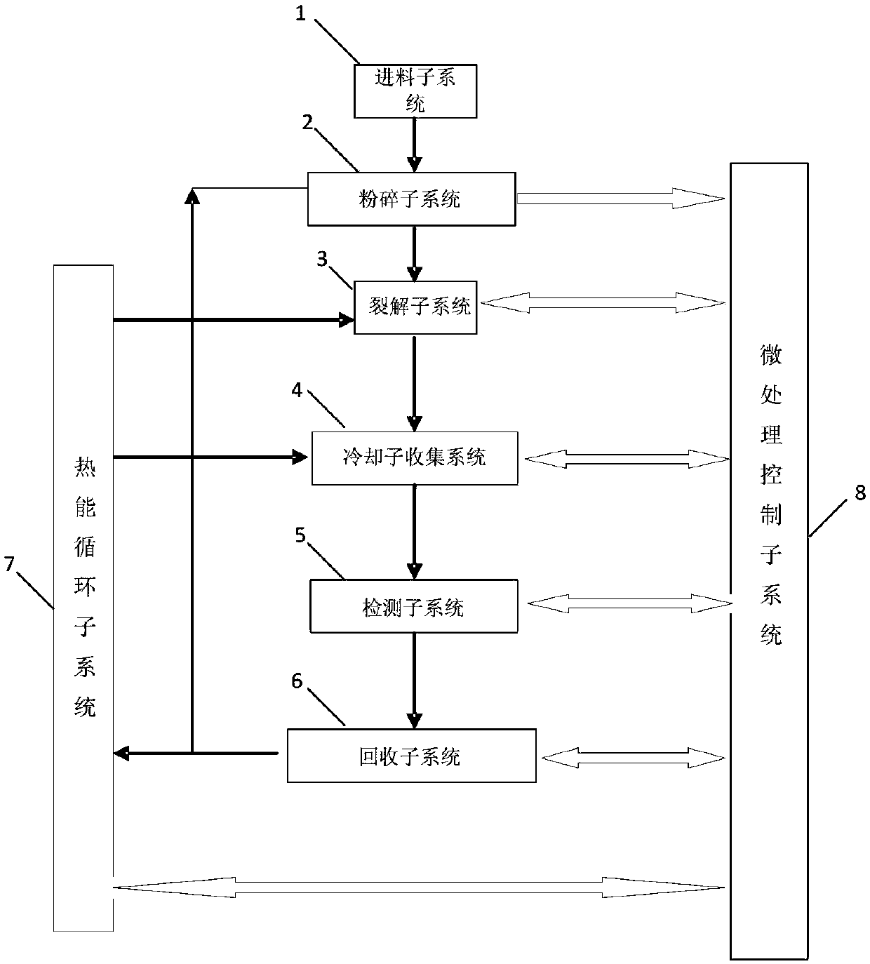 Waste cracking control system