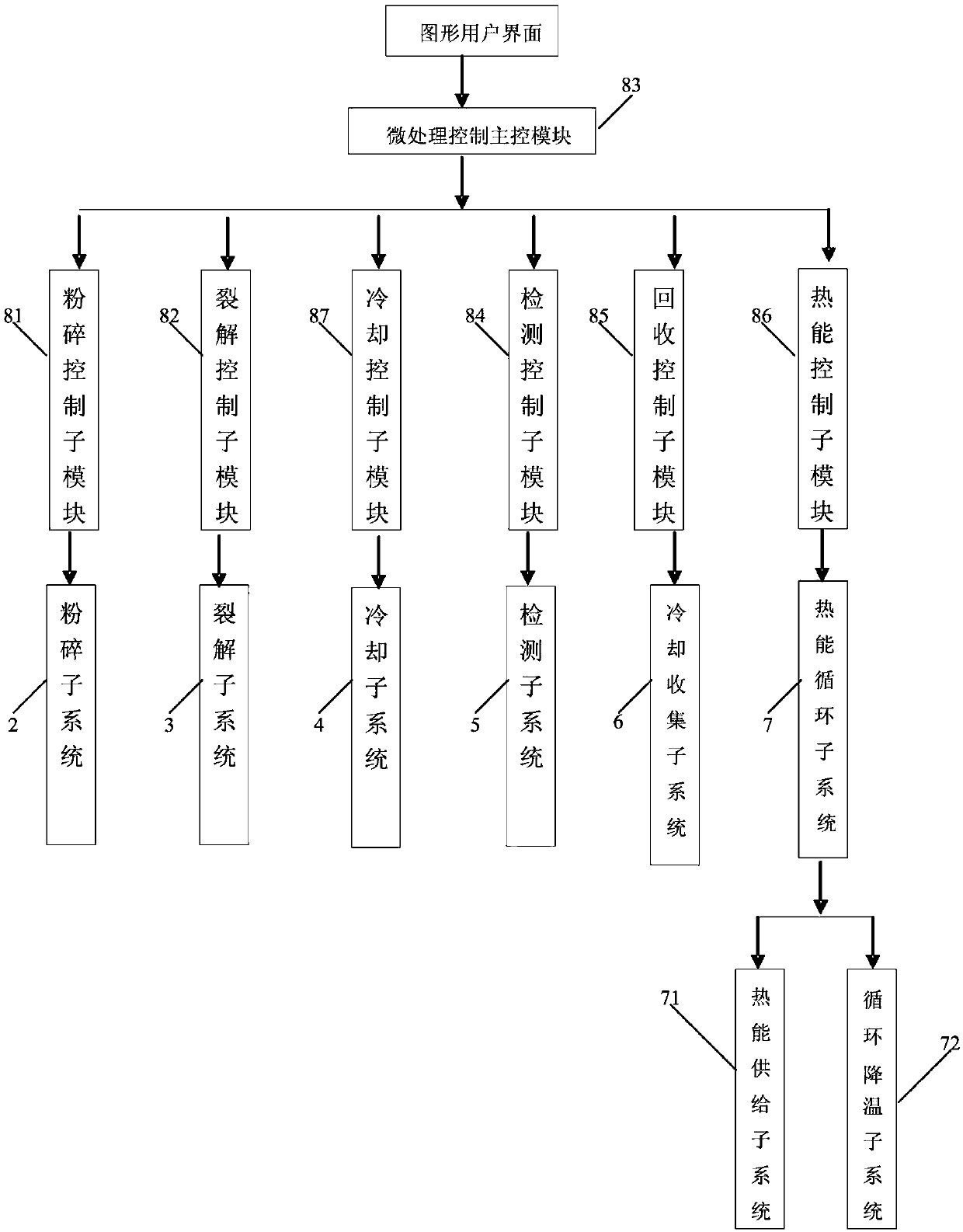 Waste cracking control system