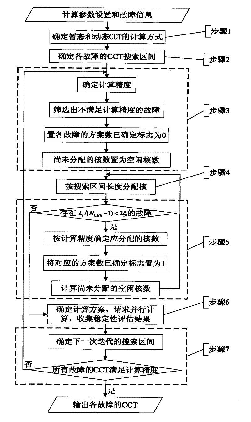 Cluster-based fault critical clearing time parallel computing method
