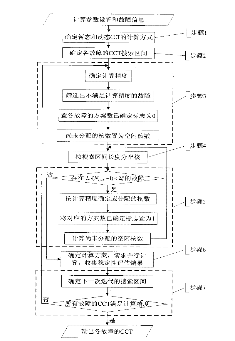 Cluster-based fault critical clearing time parallel computing method