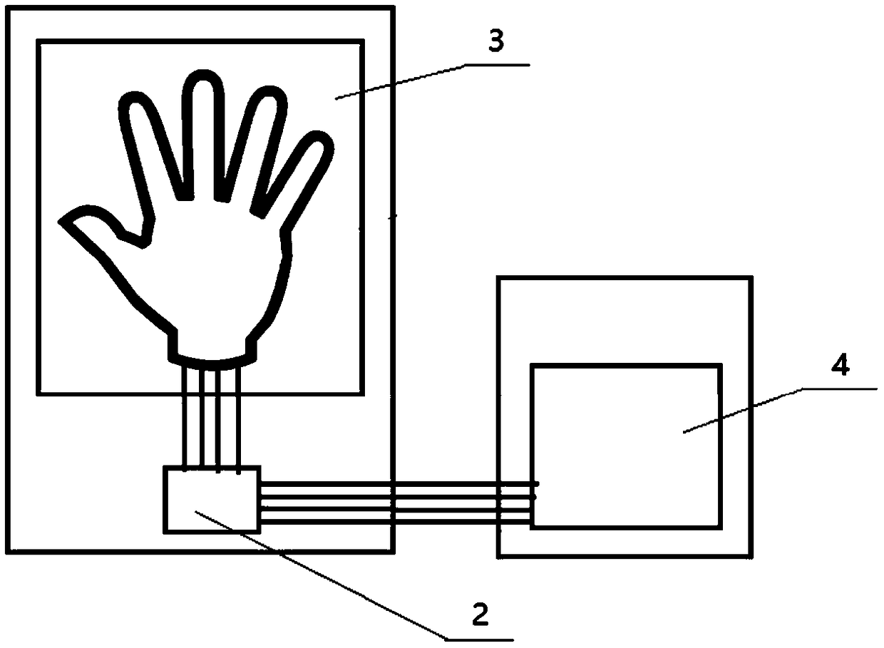 A gesture recognition system and a gesture recognition method for a guessing and rowing fist game