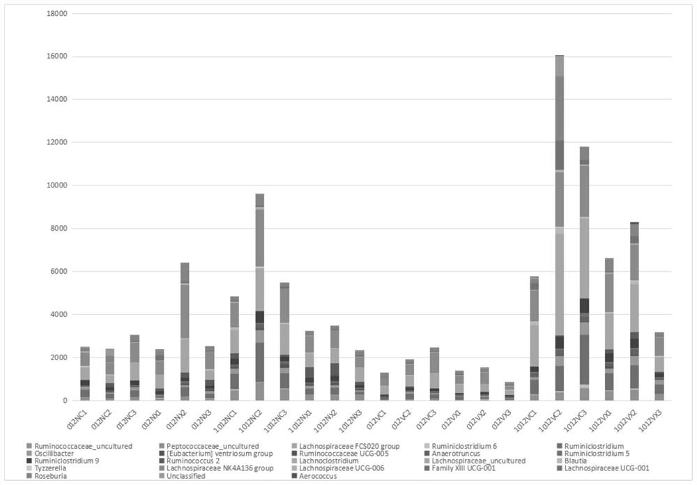 Method for evaluating biosafety by using mouse intestinal flora