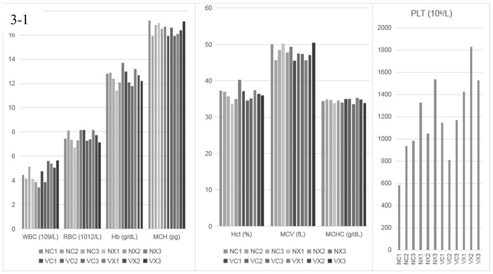 Method for evaluating biosafety by using mouse intestinal flora