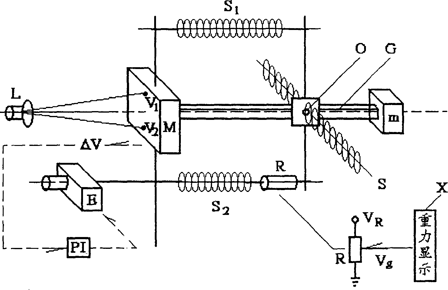 Controller of sea gravimeter