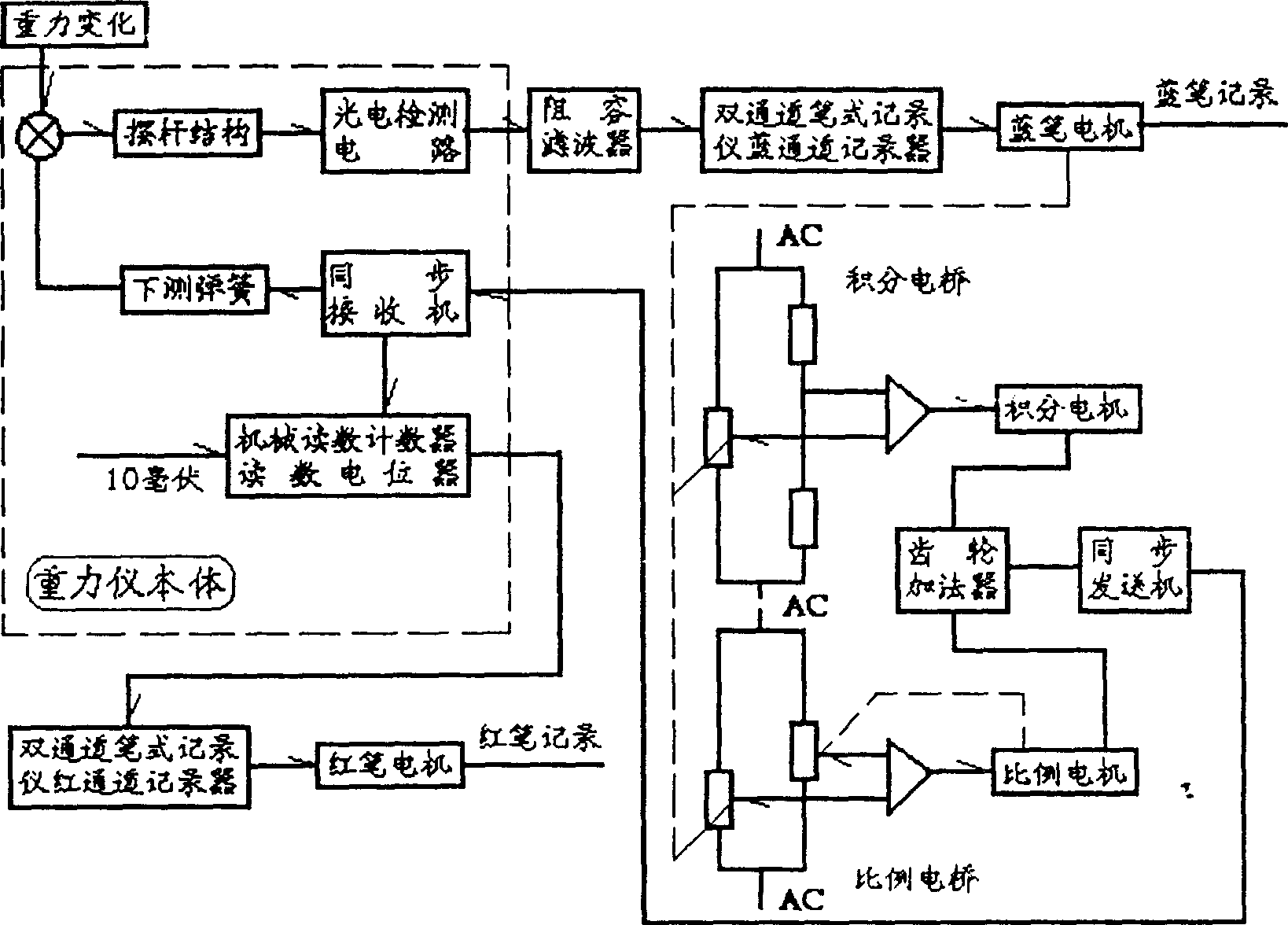 Controller of sea gravimeter