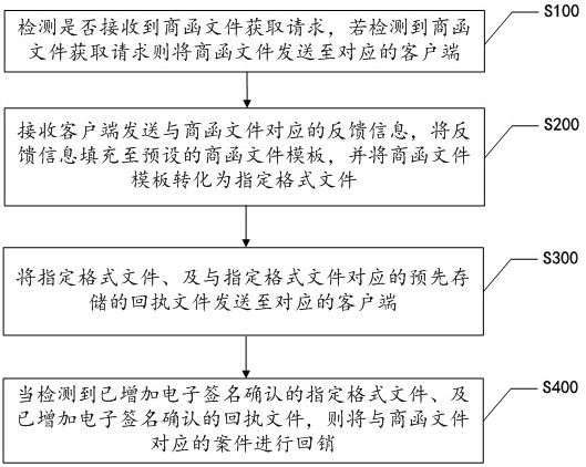 Electronic realization method, device and storage medium of an insurance business letter document