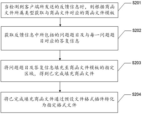 Electronic realization method, device and storage medium of an insurance business letter document