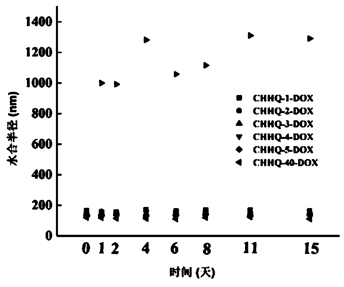 Electroactive degradable supermolecule microgel/medicine carrying supermolecule microgel and preparation method and application thereof