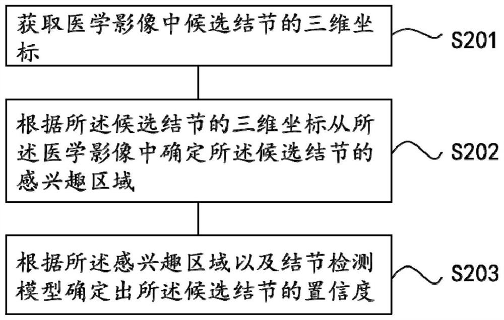 Lung cancer TNM staging acquisition method and device, and display method