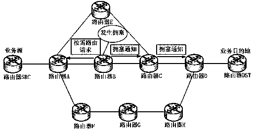 Route selection method for solving problem of wired network congestion