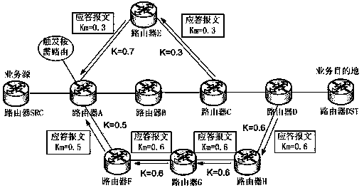 Route selection method for solving problem of wired network congestion