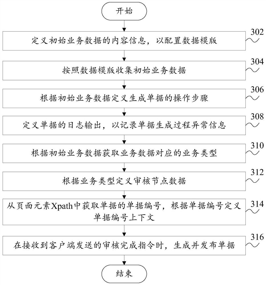 Document generation method, system, computer equipment and readable storage medium