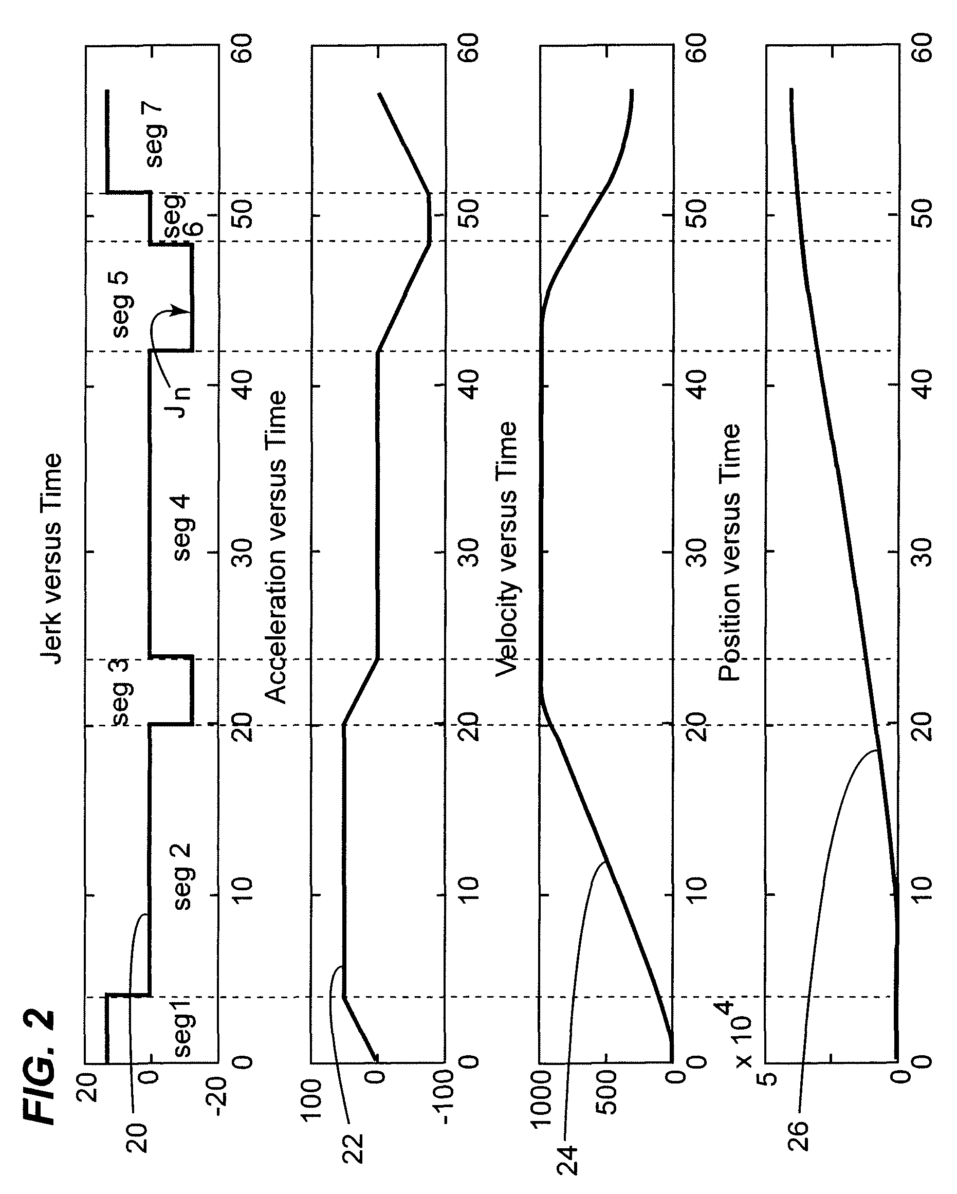 System and method for jerk limited trajectory planning for a path planner