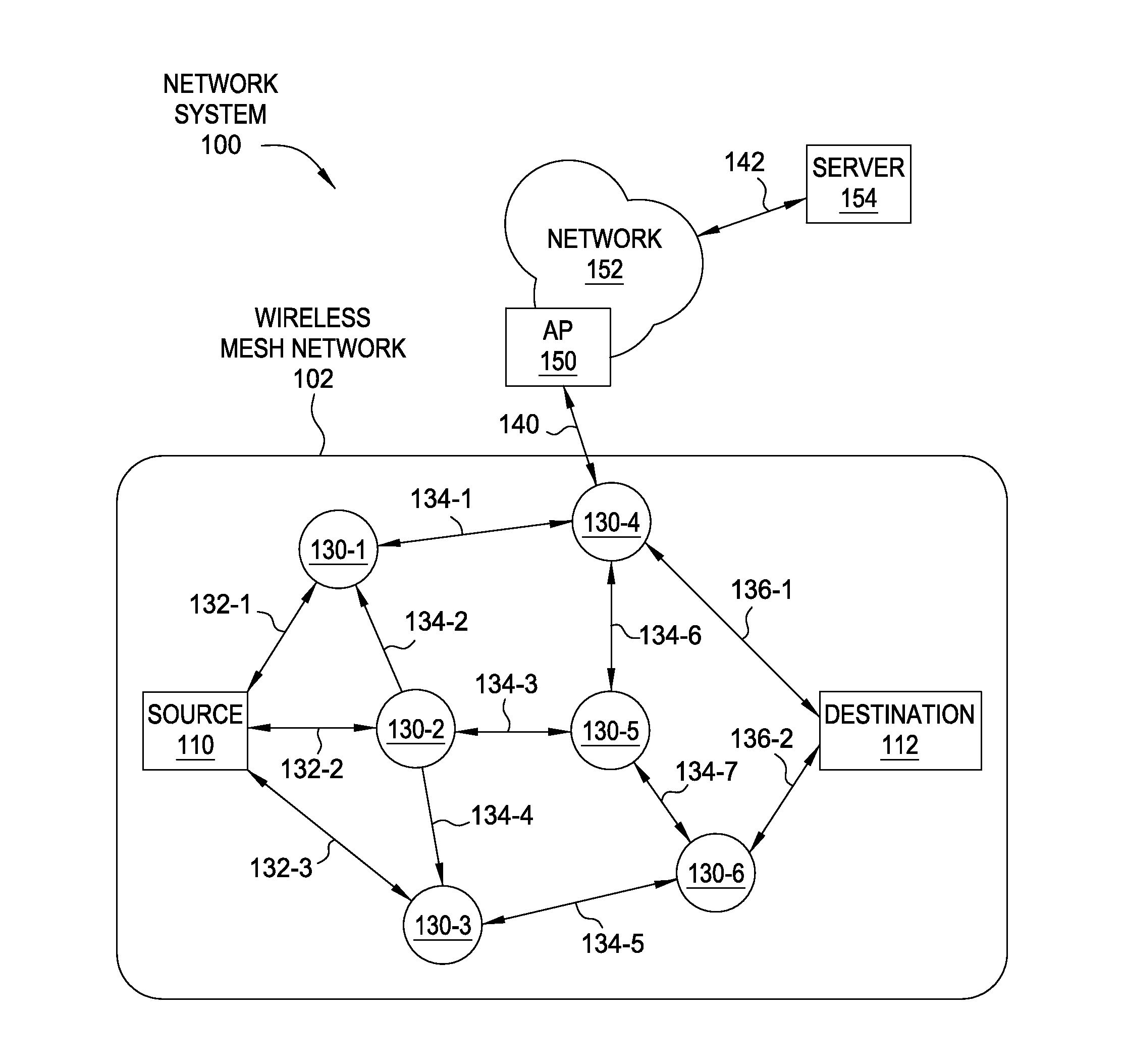 Leveraging diverse communication links to improve communication between network subregions