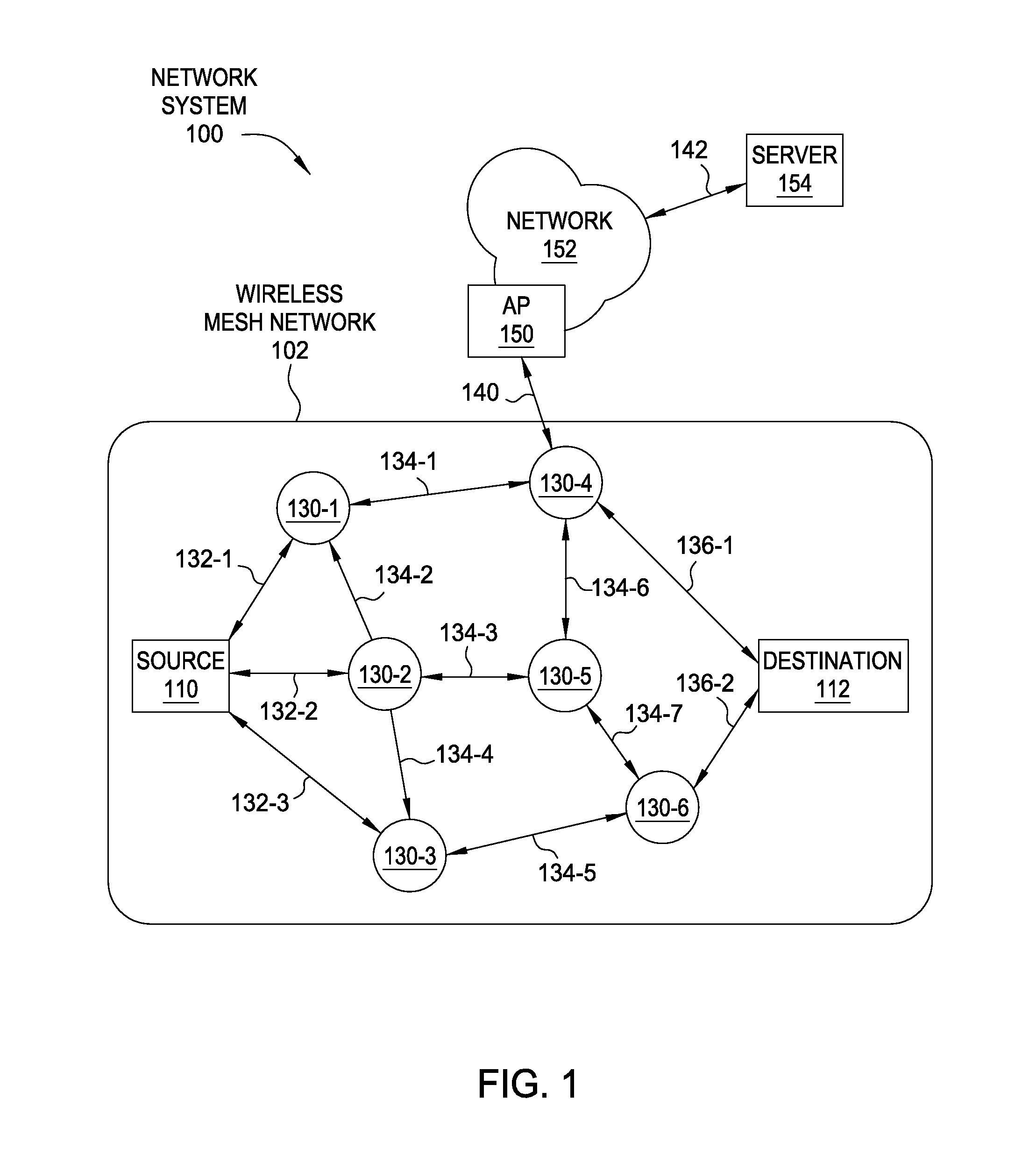 Leveraging diverse communication links to improve communication between network subregions