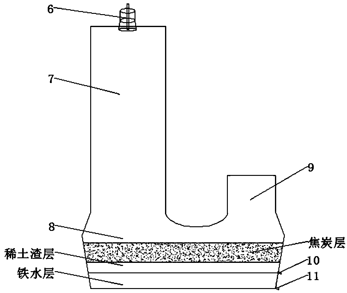 Method for double-flash direct comprehensive recovery of neodymium iron boron waste