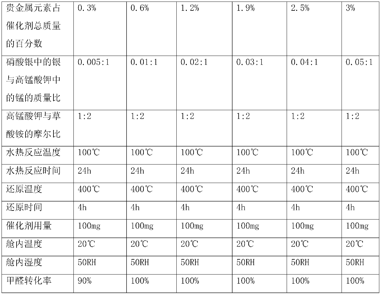 Ag/MnO2 catalyst, preparation method thereof, and application of same in removing formaldehyde at room temperature